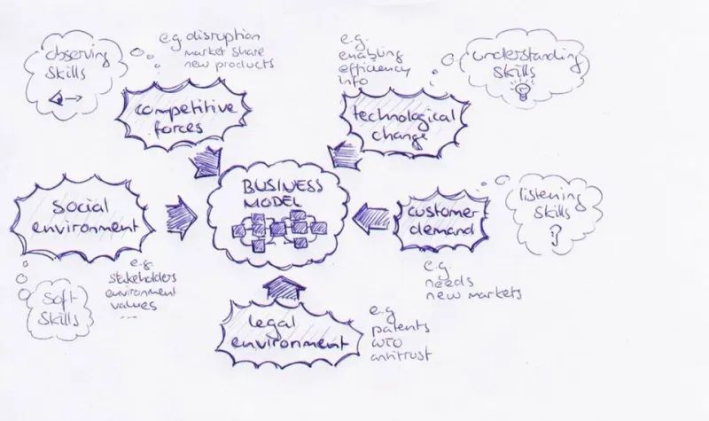 The Competitive Intelligence Hidden in Your Rivals' Outdated Visual Identity